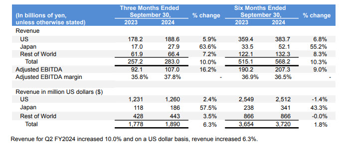 Indeed’s Latest Earnings Report