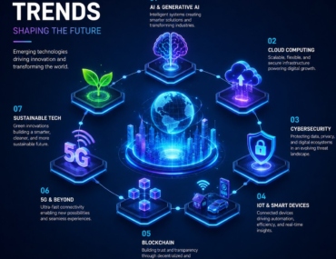tech trends gfxprojectality