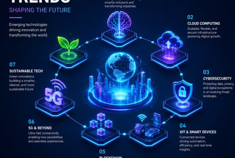 tech trends gfxprojectality