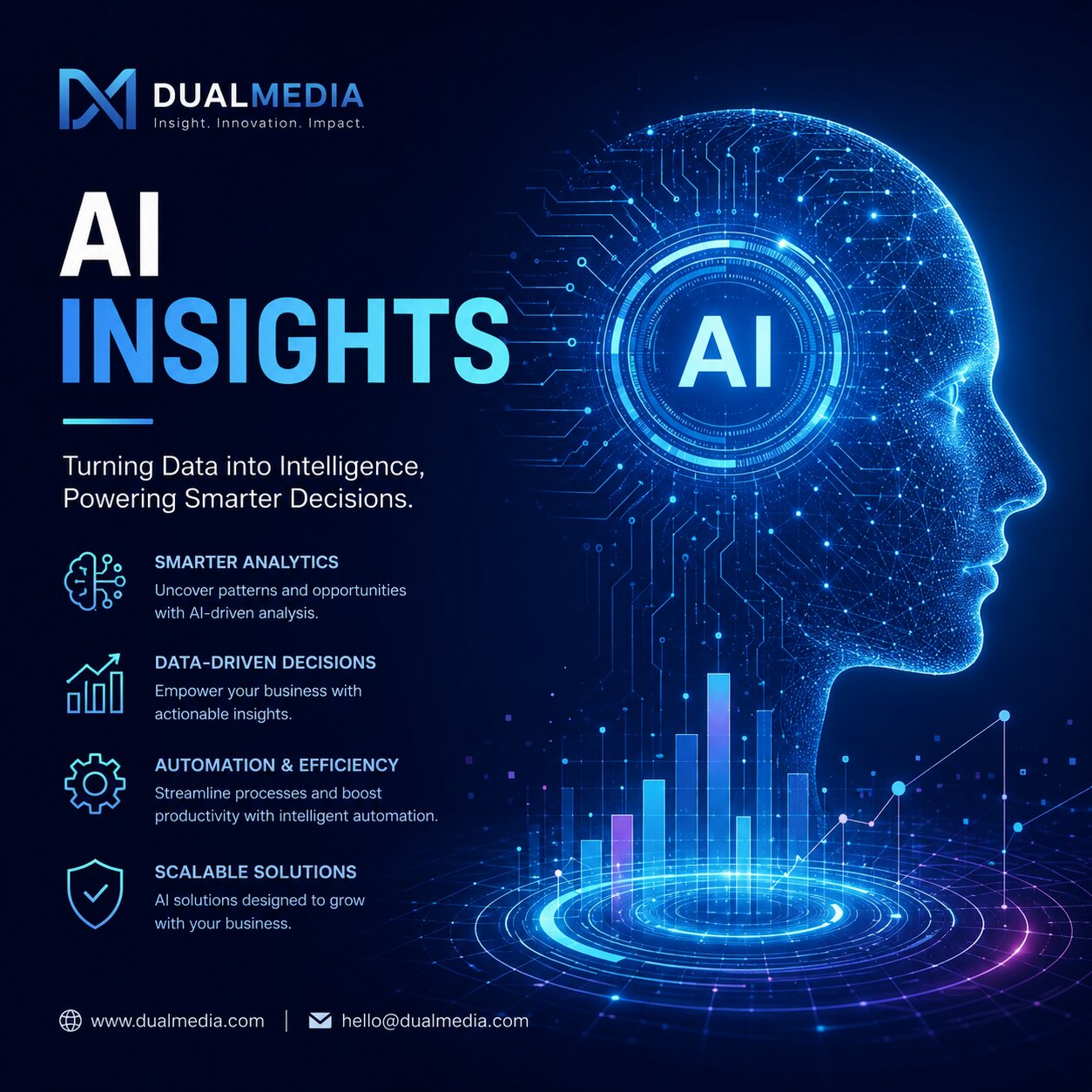 ai insights dualmedia